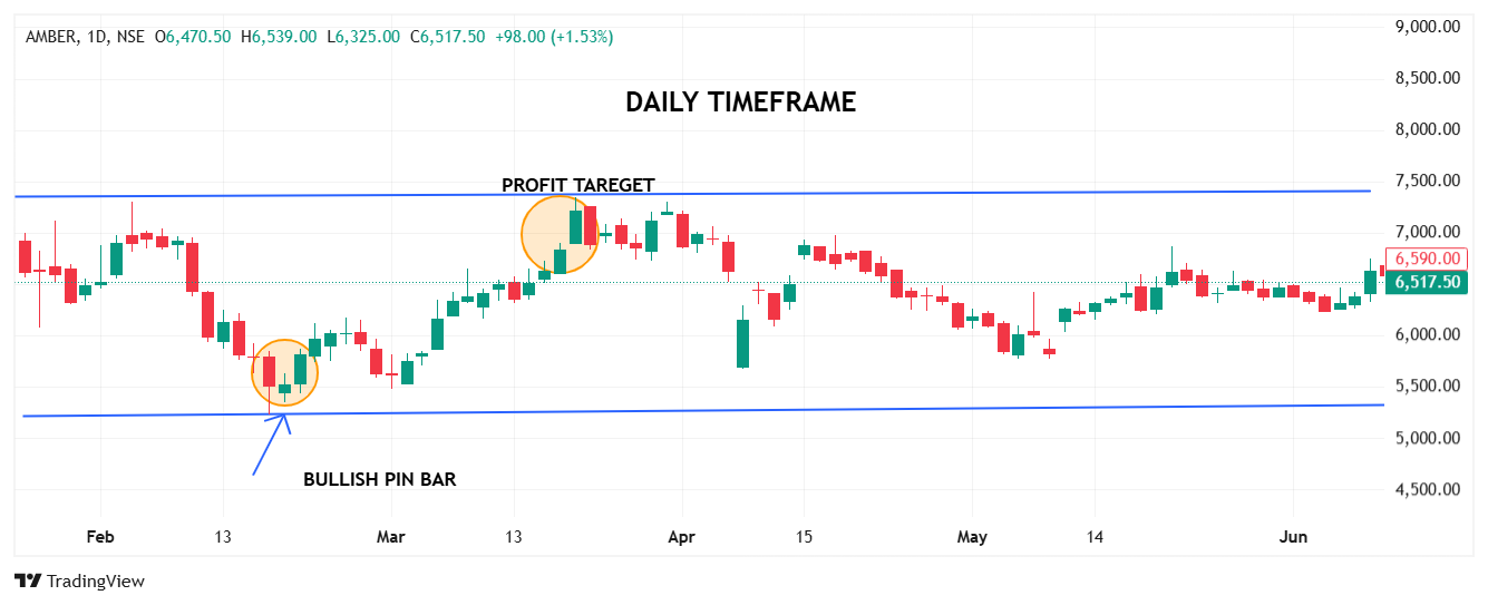 Daily swing trading